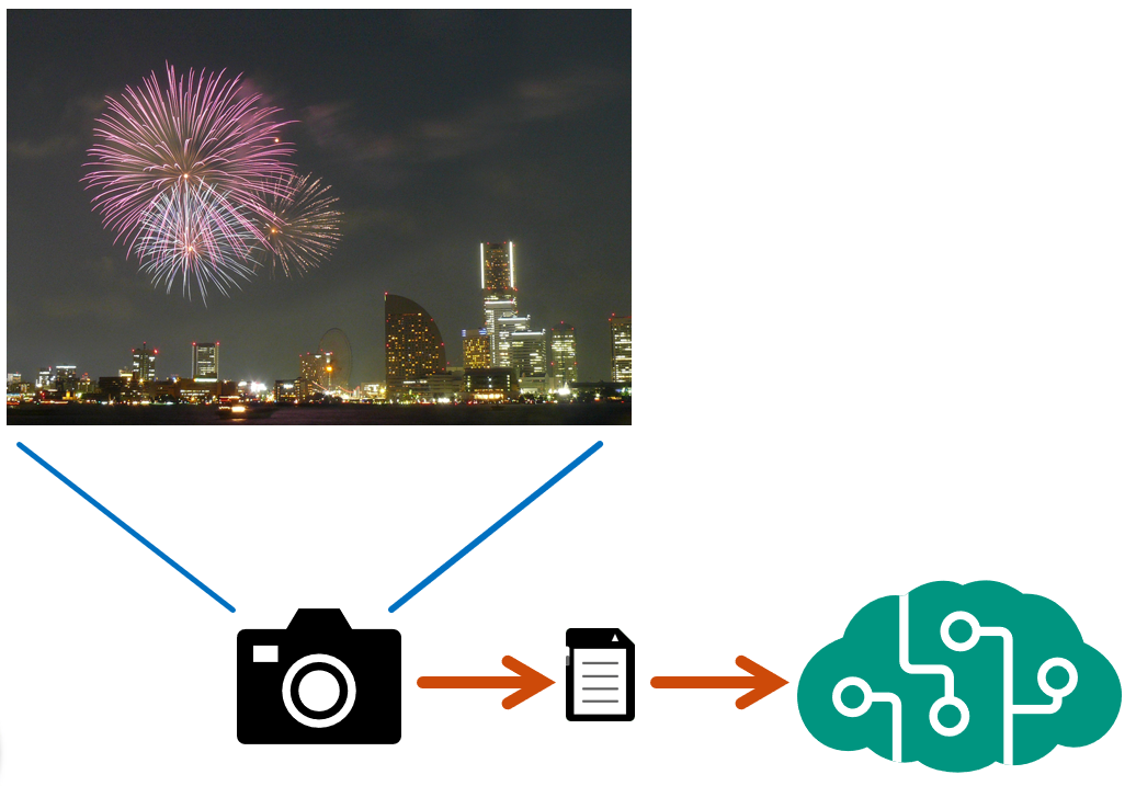FlashAir / Azure 画像分析デモ