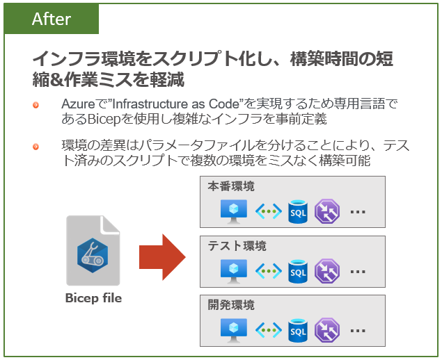 複雑なインフラ環境構築でIaCを実践し作業時間の短縮&品質の向上を達成